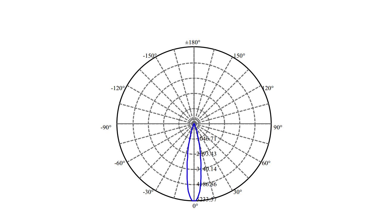Nata Lighting Company Limited - Evenly Light Shape